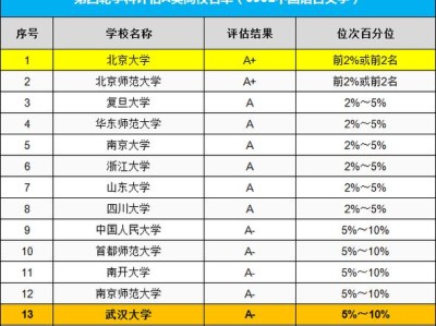 文学研究生考试总分