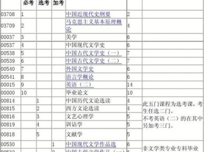自考汉语言文学专业通过率