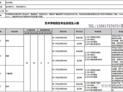 专科艺术生考研可以考哪些学校