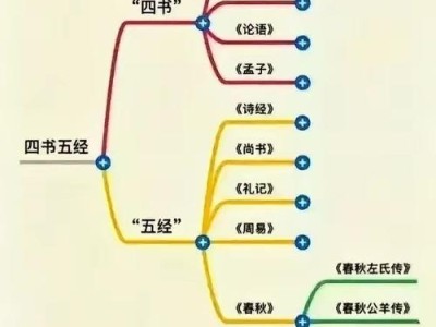 孔孟之道时代的变迁与文化的传承