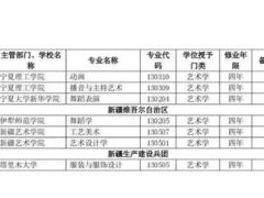 艺术类学生志愿填报时间
