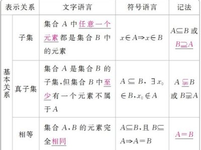 语言与文学的关系