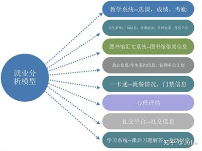 做教育科研的意义