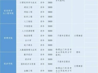 艺术类就业政策