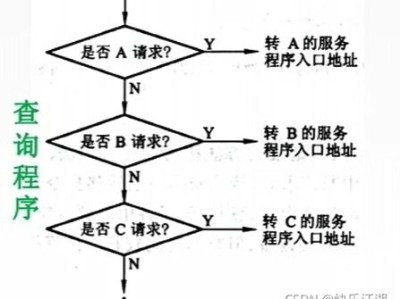 图书管理系统图书录入