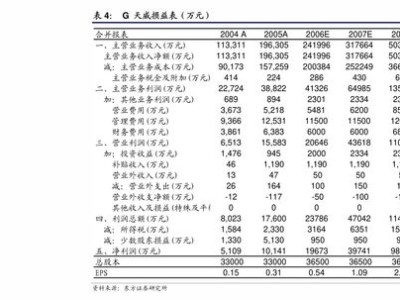 广汽集团：广汽租赁拟就扩股增资事项作出公开挂牌