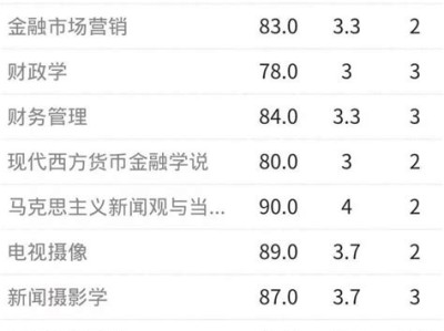 图书情报专业考试科目