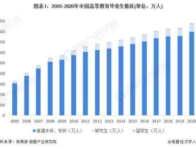 我国高等教育的发展趋势