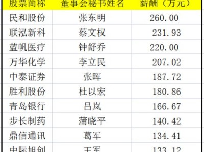 山东省图书馆读者服务工资