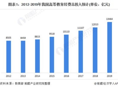 我国高等教育处于普及化了吗
