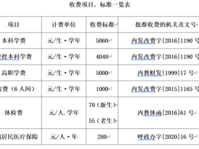 网络教育提升学历费用