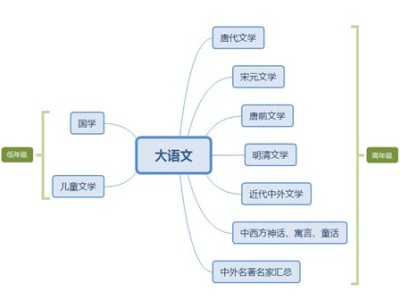 对孩子的文学熏陶怎么说