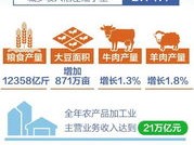 居民收入差距对消费需求的影响