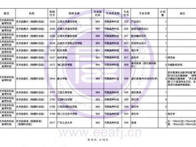 艺术综合分427.4能上什么大学