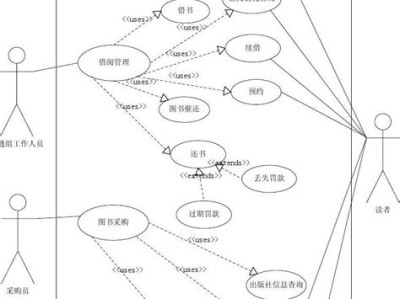 图书馆图书管理系统数据库设计