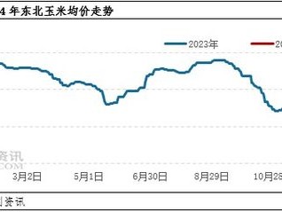 玉米：市场供需博弈价格或区间内窄幅波动