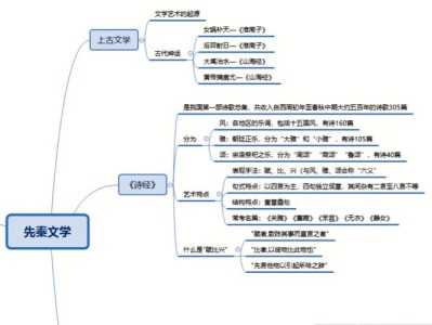 历史和文学类比推理