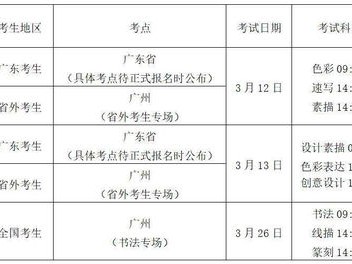 广东艺术学院分数线