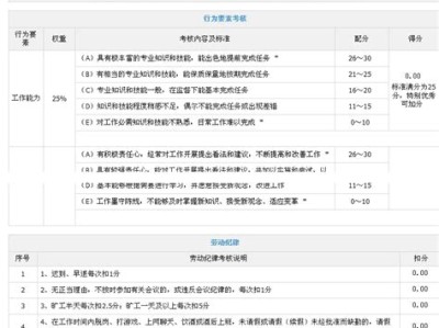 人力资源绩效考核怎么算