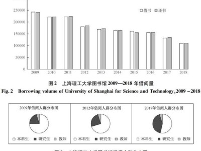 图书馆藏书的数量标志