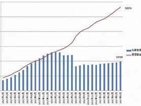 消息称高盛计划为其首只亚太私募股权基金筹集亿美元资金