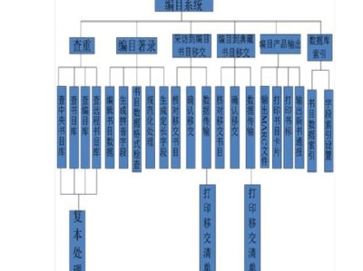 简述如何构建图书管理系统