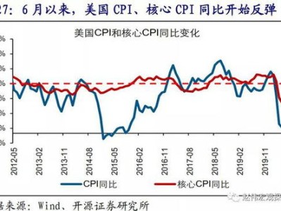 美股大跌风险资产大跌，月重演？这次或许更糟