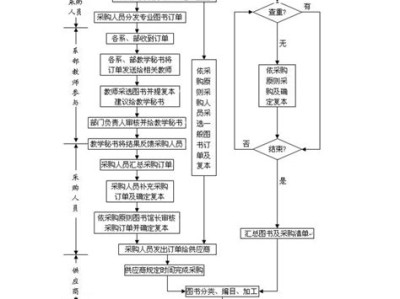 图书采购清单