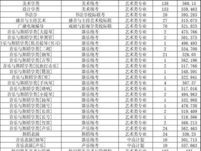 河北师范2021分数线艺术类