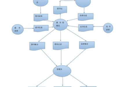 图书管理系统概念设计