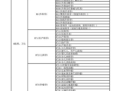 一、中医基础理论