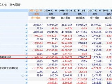 ST高鸿录得15天10板