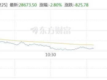 上海机场：月日回购股份万股