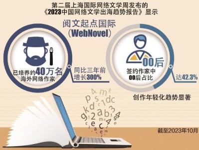 网络文学出海之路带来的影响