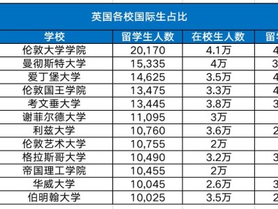 英国留学中介排名前十