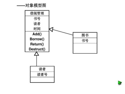 现代图书馆管理的特征