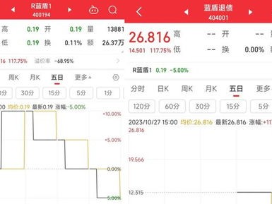 凯中精密：凯中转债即将到期兑付价格为元张