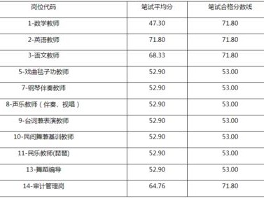苏州艺术学校是几本