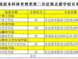高考艺术生提前批是什么意思
