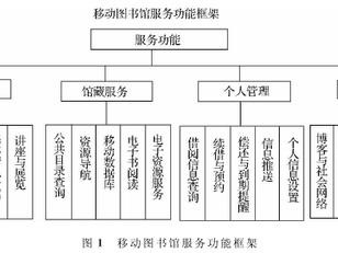 1.教科书