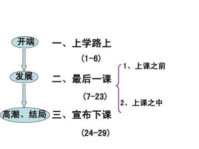 最后一课哲学家