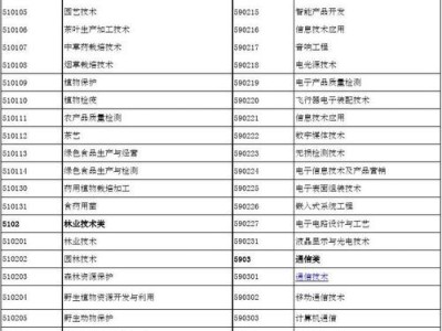 影视评论专业就业