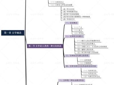 文学概论文学的性质