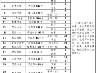 小升初艺体特长生是什么意思