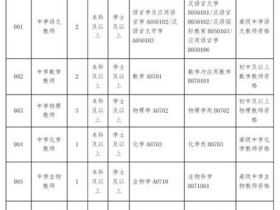清远图书管理行业概况
