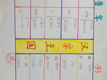 同音字的文章