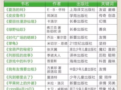 图书馆推荐的书目表英语怎么写