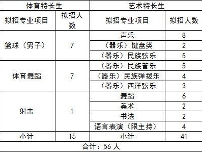 1.个人背景