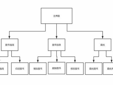 图书借阅业务流程图