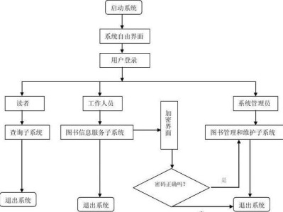 图书管理员有前途吗